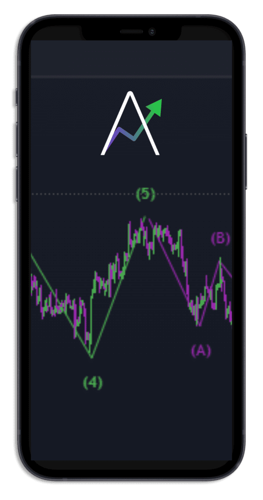 AlgoRyze Elliott Wave Count Indicator on Mobile Phone