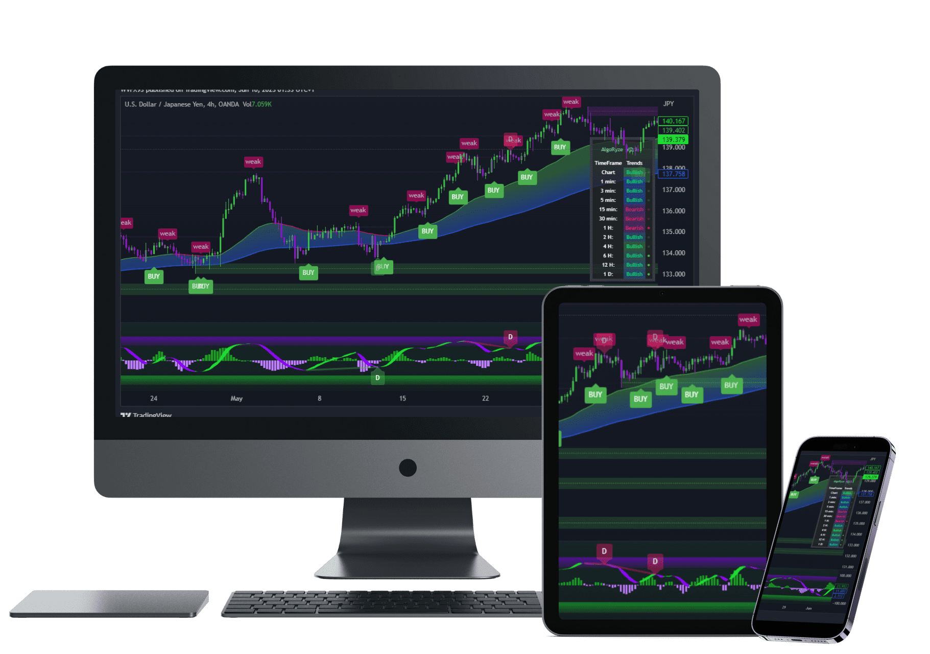 AlgoRyze Pro Indicator on Multiple Devices