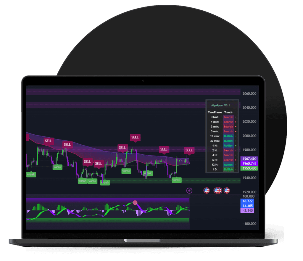 Laptop displaying TradingView Chart with AlgoRyze Pro Indicator