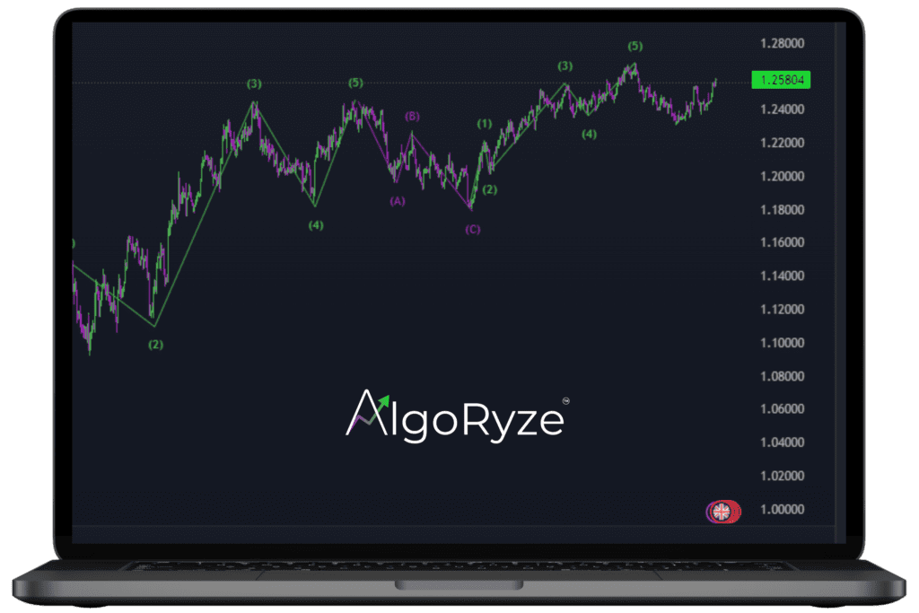 AlgoRyze Elliott Wave Count Indicator on Laptop